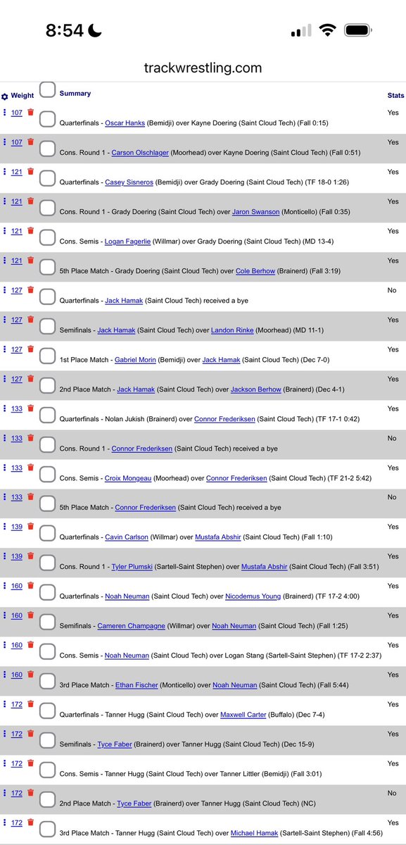 St. Cloud Crush Wrestling tweet media