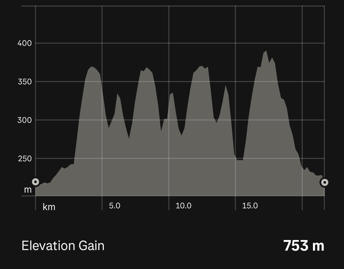 michal_kudrna's tweet image. Sníh a bláto. Klouzalo to nahoru i dolů 😆 ale nohy děkují 💪🚀 dobrý trénink 😊a meta 600 km ☑️ 
#beh #behani #trailrunning #nastezce #trenink