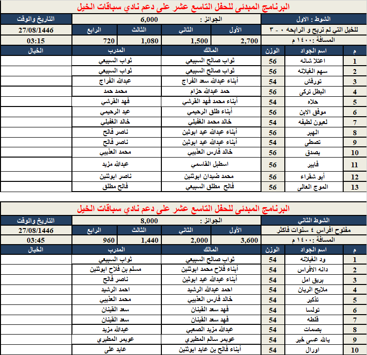 ميدان الفروسية بمحافظة رماح tweet media