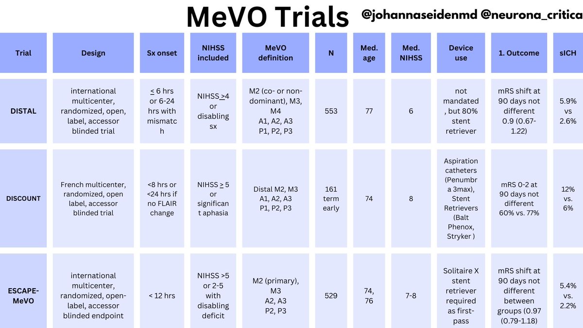 Johanna Seiden, MD MPH (@johannaseidenmd) on Twitter photo MeVO trials ๐ง <a href="/neurona_critica/">Mica Schachter, MD ๐บ๐ฒ๐ฆ๐ท</a>
#ISC25 <a href="/StrokeAHA_ASA/">Stroke AHA/ASA</a>
<a href="/caseyalbin/">Casey Albin, MD</a> <a href="/SposatoL/">Luciano Sposato ๐ฆ๐ท๐จ๐ฆ</a> <a href="/rkchoi/">Richard Choi, DO, FNCS</a> <a href="/JimmySuhMD/">Jimmy Suh, MD</a> <a href="/JayDoliaMD/">Jay Dolia MD</a> <a href="/SitaraKoneru/">Sitara Koneru, MD</a> <a href="/gdawod1/">Giana Dawod, MD</a> <a href="/JenHarrisMD/">Jennifer Harris</a> <a href="/bustinclots247/">Rachel Forman</a> <a href="/ShadiYaghi2/">Shadi Yaghi</a> <a href="/AlexandraCzap/">Alexandra Czap</a> <a href="/ALATACV/">Alianza Joven Latinoamericana contra el ACV</a> <a href="/a_charidimou/">Andreas Charidimou MD, PhD</a> <a href="/JimSiegler/">Jim Siegler (@jimsieglermd.bsky.social now)</a> <a href="/svinsociety/">SVIN</a> <a href="/DanHarrisonMD/">Dan Harrison, MD</a>
#stroke @neurology MeVO trials ๐ง <a href="/neurona_critica/">Mica Schachter, MD ๐บ๐ฒ๐ฆ๐ท</a>
#ISC25 <a href="/StrokeAHA_ASA/">Stroke AHA/ASA</a>
<a href="/caseyalbin/">Casey Albin, MD</a> <a href="/SposatoL/">Luciano Sposato ๐ฆ๐ท๐จ๐ฆ</a> <a href="/rkchoi/">Richard Choi, DO, FNCS</a> <a href="/JimmySuhMD/">Jimmy Suh, MD</a> <a href="/JayDoliaMD/">Jay Dolia MD</a> <a href="/SitaraKoneru/">Sitara Koneru, MD</a> <a href="/gdawod1/">Giana Dawod, MD</a> <a href="/JenHarrisMD/">Jennifer Harris</a> <a href="/bustinclots247/">Rachel Forman</a> <a href="/ShadiYaghi2/">Shadi Yaghi</a> <a href="/AlexandraCzap/">Alexandra Czap</a> <a href="/ALATACV/">Alianza Joven Latinoamericana contra el ACV</a> <a href="/a_charidimou/">Andreas Charidimou MD, PhD</a> <a href="/JimSiegler/">Jim Siegler (@jimsieglermd.bsky.social now)</a> <a href="/svinsociety/">SVIN</a> <a href="/DanHarrisonMD/">Dan Harrison, MD</a>
#stroke @neurology
