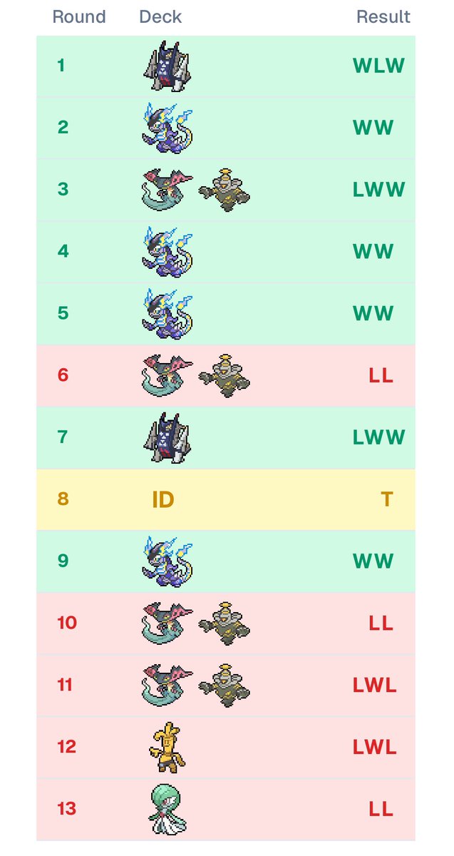 GG I Keenan🐸 ➡️ Prague 🇨🇿 tweet media