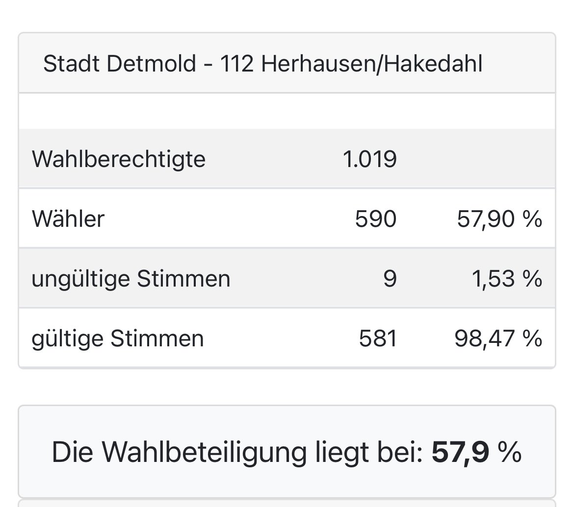 Alles ganz normal da😵‍💫