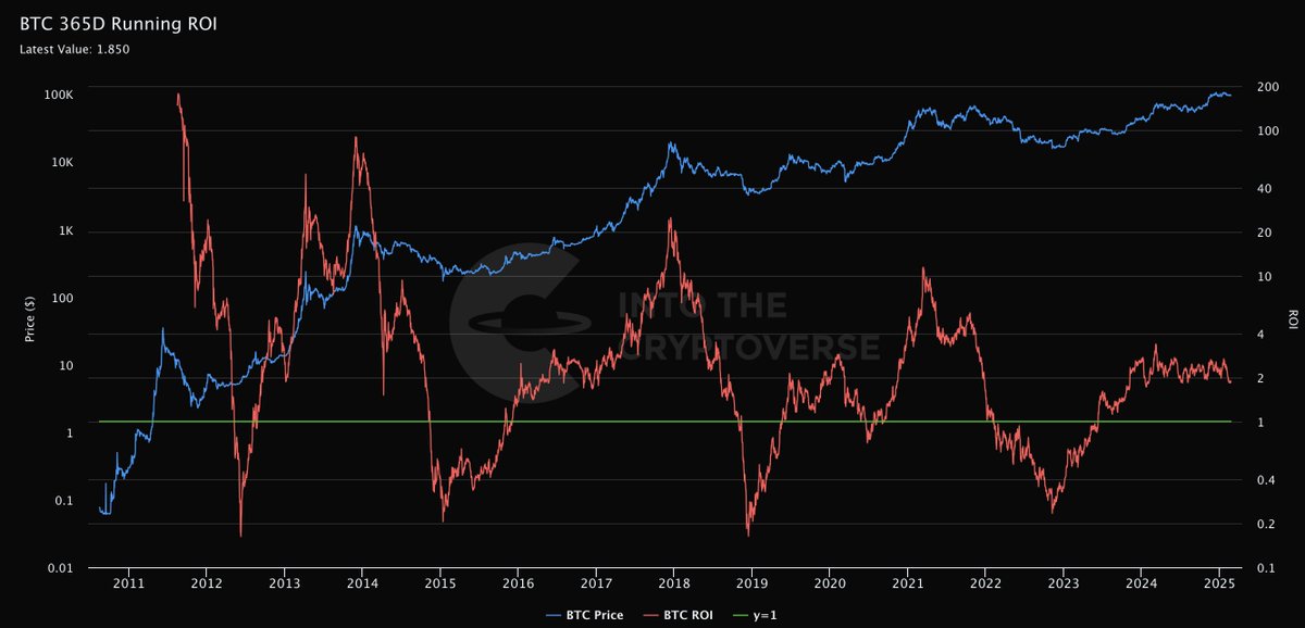 Benjamin Cowen tweet media