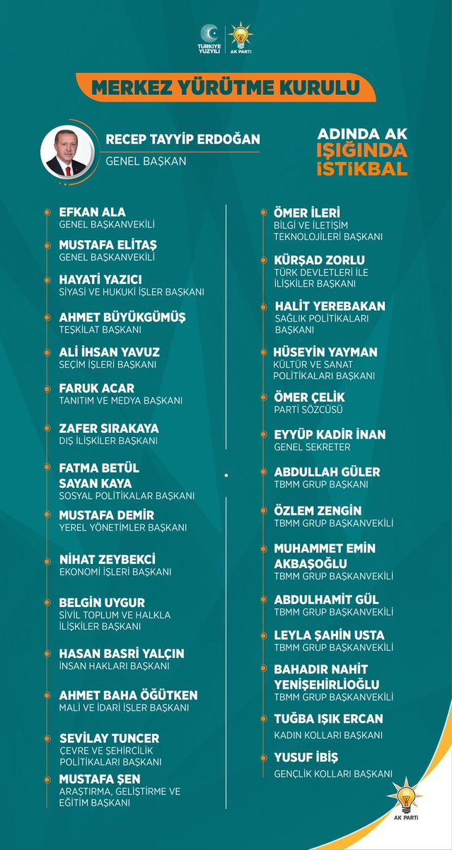 8. Olağan Büyük Kongremizde belirlenen Merkez Yürütme Kurulu üyelerimizi tebrik eder, görevlerini başarıyla icra etmelerini temenni ederiz. #AdındaAK