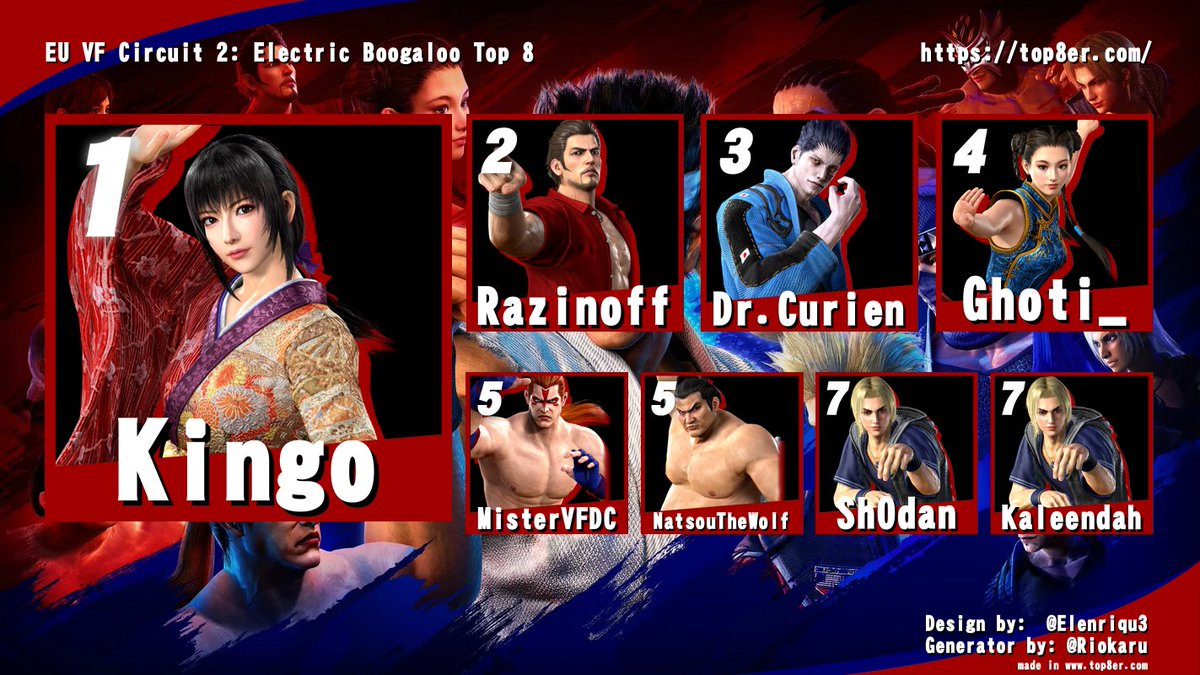 BlessyVF's tweet image. Well done to everyone who played today, congrats to Kingo for the win! Shout out to @TK_Nibbs for joining me on commentary! Catch you all next month