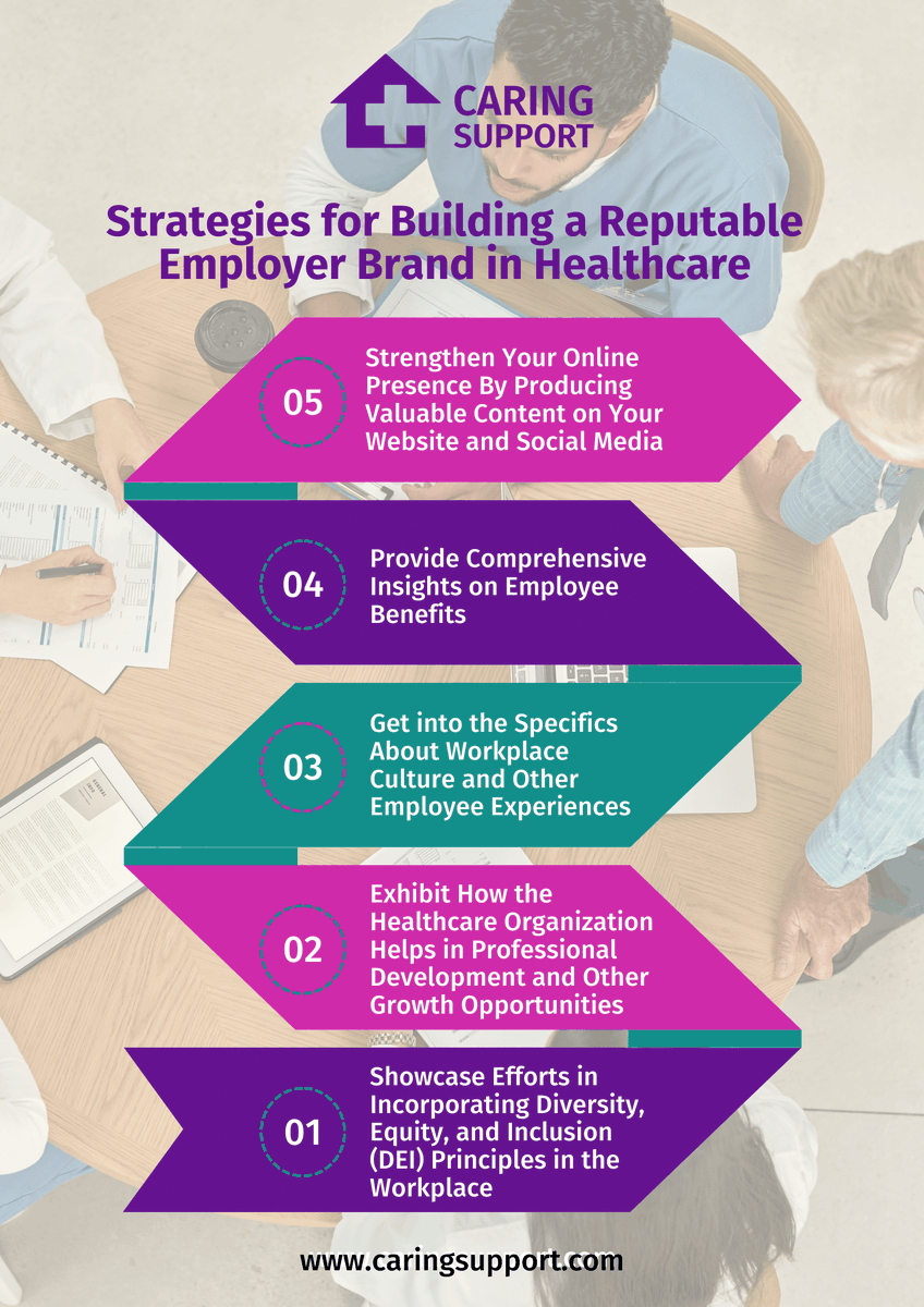Attract Top Talent with a Strong Employer Brand! 💡

In today’s competitive healthcare industry, standing out is key to attracting and retaining the best talent. A strong employer brand can make all the difference!

🔗 Read more: caringsupport.com/blog/employer-…
