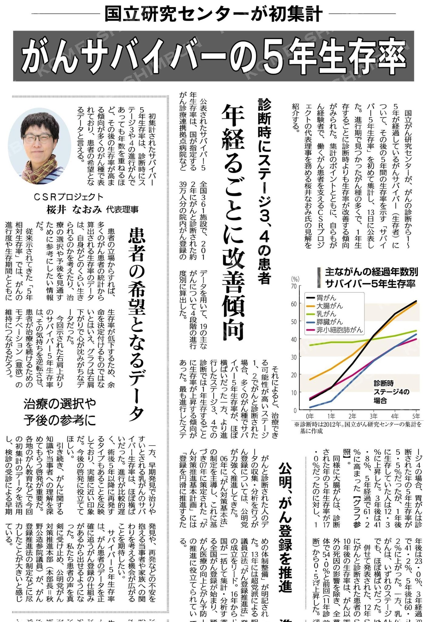 深田研究助成研究報告 平成11年～平成16年度 6冊 - 科学 - 科学