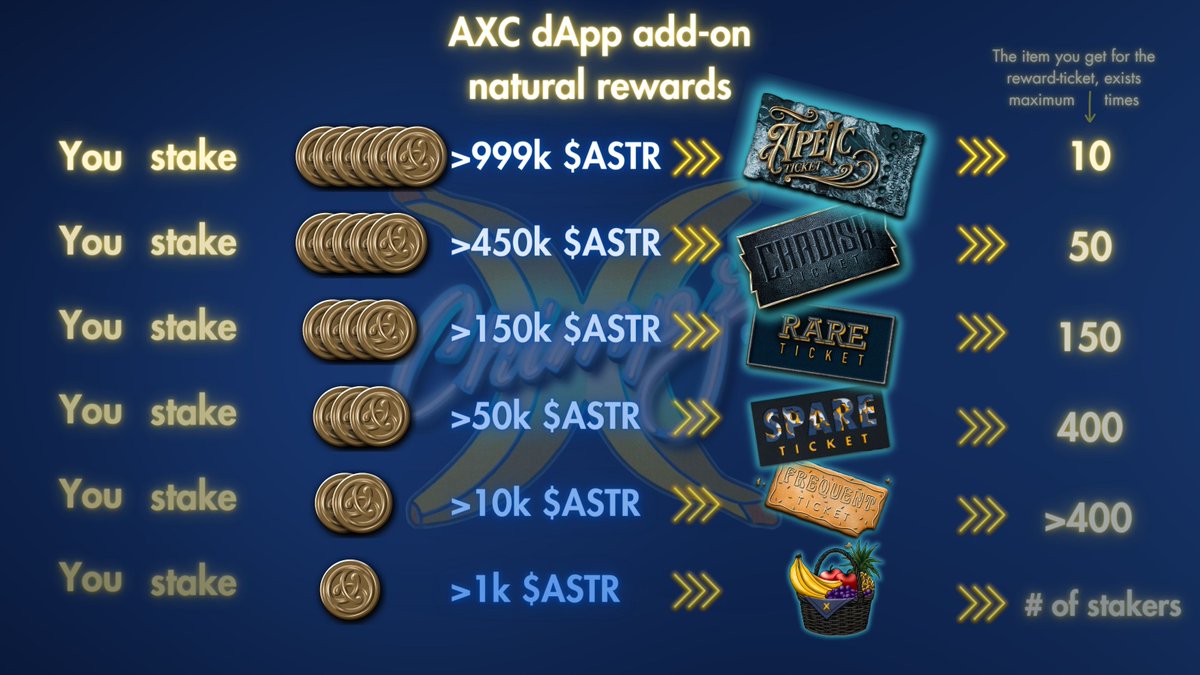 apeXchimpz (@apexchimpz) on Twitter photo 🚀 Big things are brewing behind the scenes! 🚀
We’re working hard to bring amazing innovations to the XChimpz NFT collection on <a href="/AstarNetwork/">Astar Network</a>!
🔗 Secure your valuable NFTs today! These can be:
✅ Traded on the market
✅ Equipped directly onto an XChimp NFT—powered by the 🚀 Big things are brewing behind the scenes! 🚀
We’re working hard to bring amazing innovations to the XChimpz NFT collection on <a href="/AstarNetwork/">Astar Network</a>!
🔗 Secure your valuable NFTs today! These can be:
✅ Traded on the market
✅ Equipped directly onto an XChimp NFT—powered by the