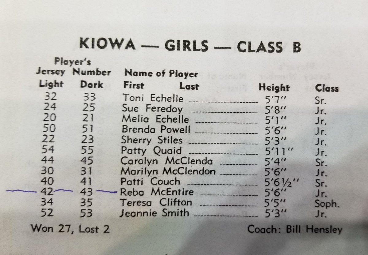 IWasAtTheGame's tweet photo. #TheLastDanceAtTheBigHouse

There's a pretty good list of famous #OKPreps who have played in The Big House.  Probably the most famous who played in the Oklahoma Basketball State Tournament, is @reba McEntire who played for KIOWA in 1972 & 1973 as a guard.  They lost both opening round games & played both at Del City.  Here's the box scores of KIOWA's games and a picture of Reba from Charley Heatly and his Lindsay All-Star Basketball Camp he started in 1971