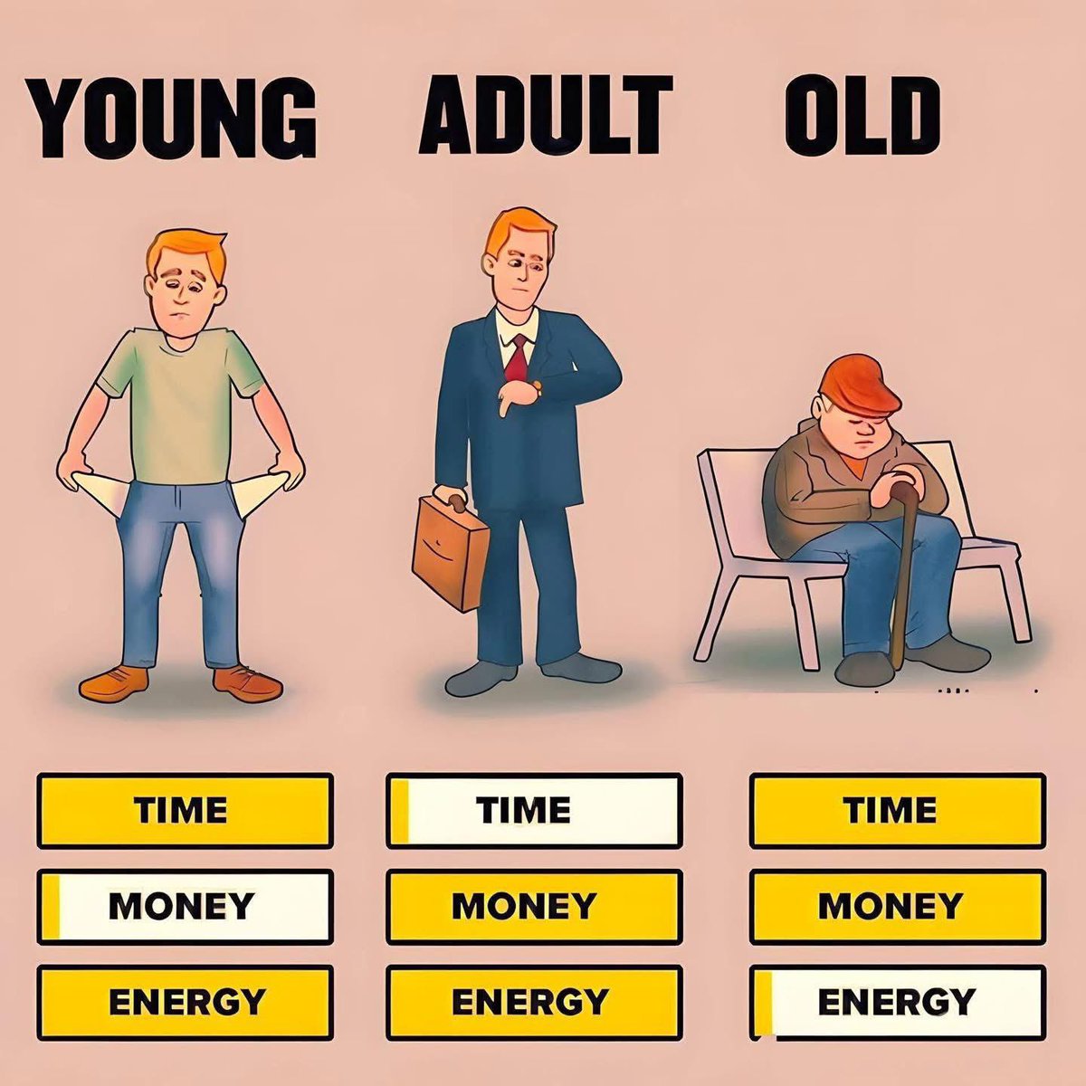 jimkwik's tweet image. This is obviously a generalization on ages/stages but lmk your thoughts