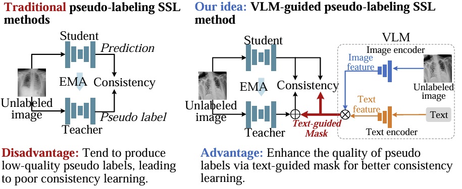 AAAI Thursday February 27, 12:30pm-2:30pm, can not wait to discuss our vision language model with AAAI attendance.

"DuSSS: Dual Semantic Similarity-Supervised Vision-Language Model for Semi-Supervised Medical Image Segmentation",  AAAI 2025

researchgate.net/publication/38…