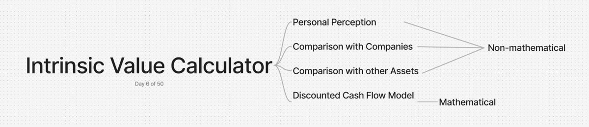 bhavya11005's tweet photo. 🧮 Day 6/50 with @myambixous Upskilling!

Found out there's no single way to calculate true value:
• Personal analysis
• Company comparisons
• Asset comparisons
• DCF models

The art &amp; science of valuation! 📊

#AmbixousUpskilling2025 #StockMarket https://t.co/dwgBgvQ357