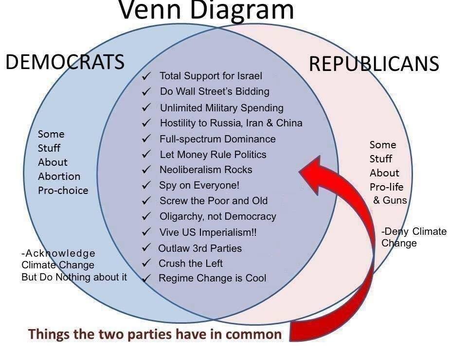 "Nobody should have any illusions. The United States has essentially a one-party system and the ruling party is the business party."

– Noam Chomsky
