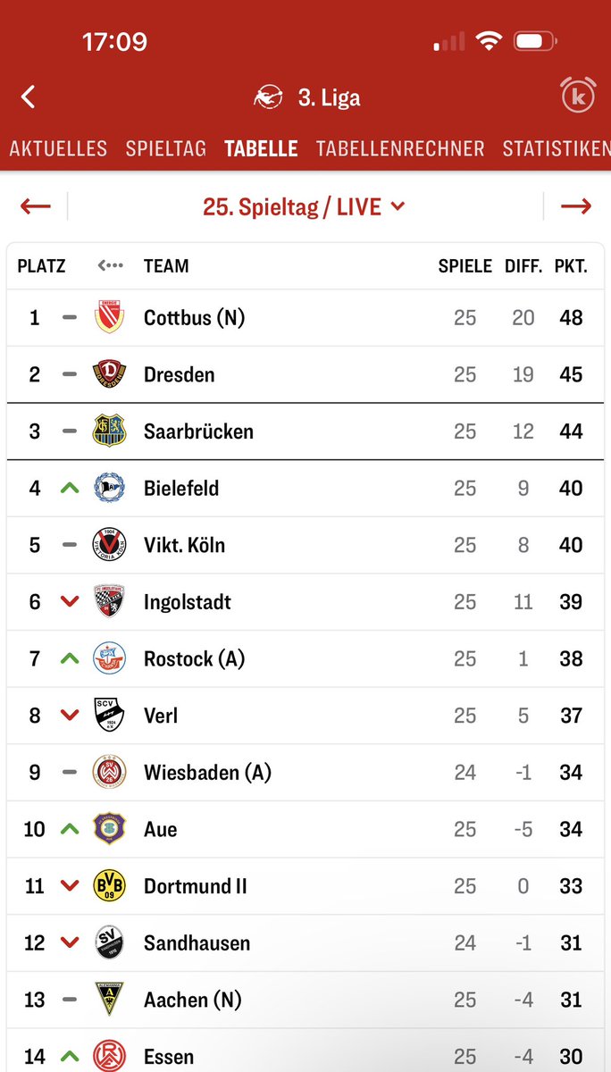 Bananenflanke tweet media