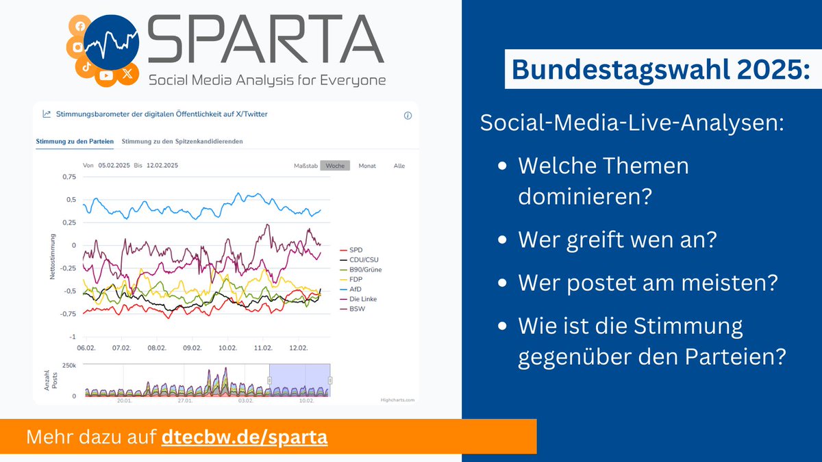 Johannes Steup (@johannessteup) on Twitter photo #Hochrechnungen #Prognosen #Bundestagswahl2025 Alle Social Media Daten zum Wahlabend finden Sie live auf unserem Dashboard 🔥 dtecbw.de/sparta/ #projektsparta <a href="/projekt_sparta/">SPARTA research project</a> #Hochrechnungen #Prognosen #Bundestagswahl2025 Alle Social Media Daten zum Wahlabend finden Sie live auf unserem Dashboard 🔥 dtecbw.de/sparta/ #projektsparta <a href="/projekt_sparta/">SPARTA research project</a>