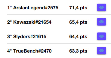 Quilified for BG tournament. I play standart and I don't have battlepass. Let's see how it goes.