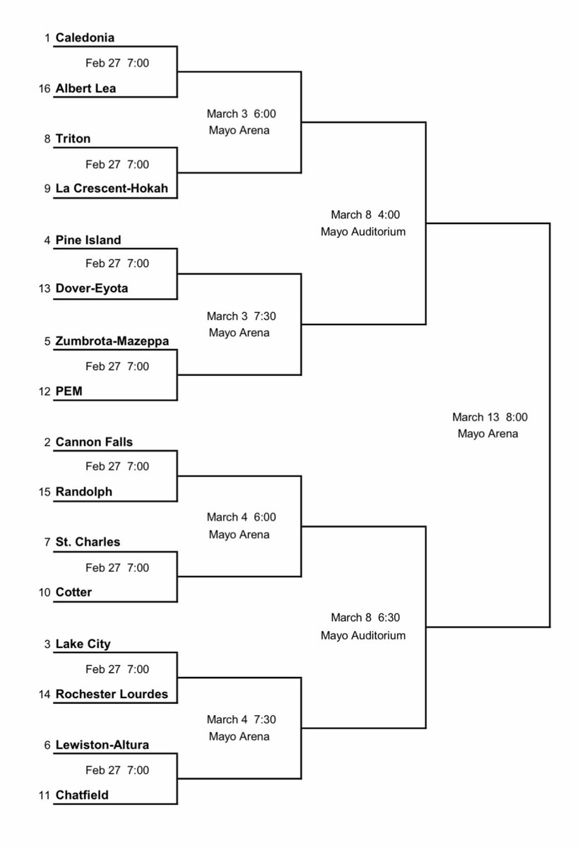 Playoffs!