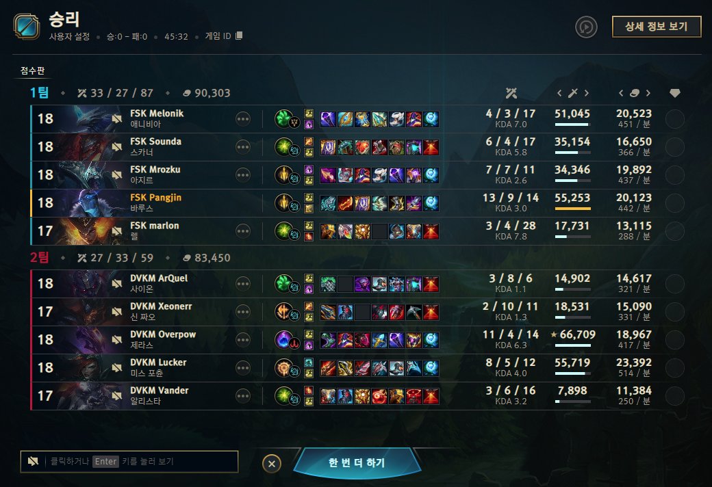 Sorry for the first win, but I will win everything from now on.