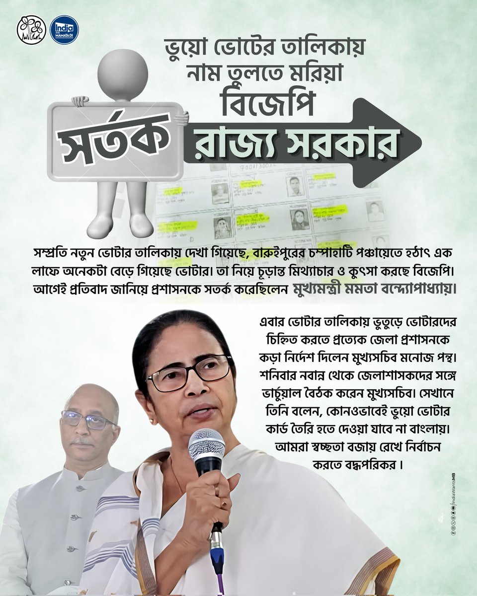 IndiaWantsMB's tweet photo. The @BJP4India attempting to manipulate voter lists , have raised concerns across India. In West Bengal, a sudden surge in voter numbers in Champahati Panchayat of Baruipur has sparked suspicions. Chief Minister @MamataOfficial  has warned the administration, and Chief Secretary Manoj Pant has instructed district administrations to identify ghost voters.

Similar allegations have been made in Delhi, where AAP chief Arvind Kejriwal accused the BJP of running "Operation Lotus" to manipulate voter data.

In West Bengal, the state government is taking proactive measures to prevent voter list manipulation. Chief Secretary Manoj Pant has made it clear that fake voter cards will not be tolerated, and the government is committed to conducting elections with transparency.
#WestBengal #MamataBanerjee #IndiaWantsMamataDi