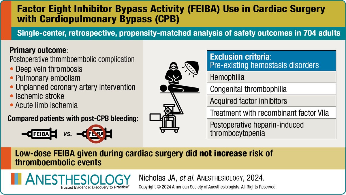 Visual Abstract in Anesthesiology - Factor Eight Inhibitor Bypass Activity Use in Cardiac Surgery: A Propensity-matched Analysis of Safety Outcomes 🖌️ Revisit the December 2024 article: ow.ly/fgSo50V4u6z