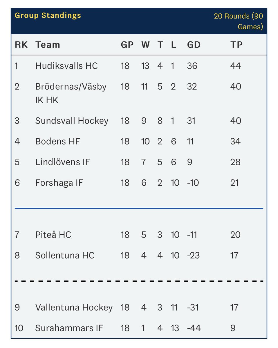 Julia Åström tweet media