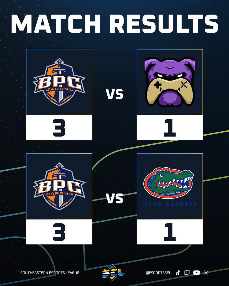3 must be BPC's lucky number 👀

🏆 <a href="/BPC_esports/">Brewton-Parker College Esports</a> 
✖️<a href="/JMU_Esports/">JMU Esports</a> <a href="/UFEsportsClub/">UF Club Esports</a> 

See you all this Wednesday!