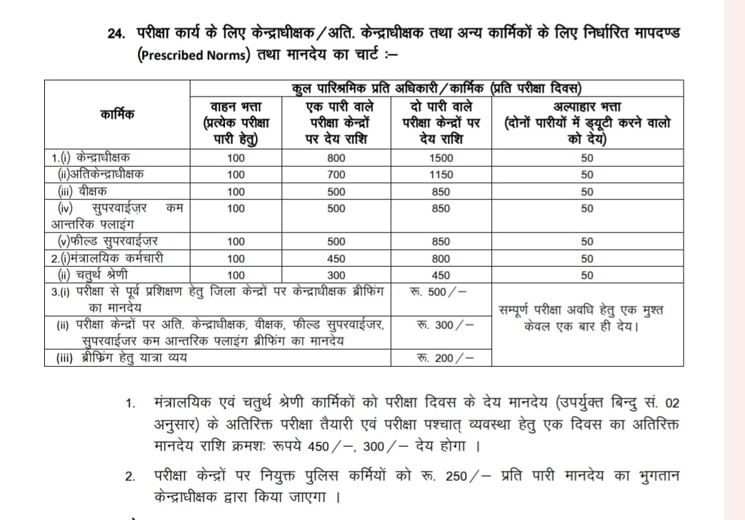 kanhaiya167's tweet image. इस आदेश ने साबित कर दिया कि पुलिसकर्मी मानव नहीं हैऔर पुलिस को अल्पाहार की भी आवश्यकता नहीं है! 
और मानदेय के हिसाब सेतो 5th ग्रेड पुलिस के लिए बनाना चाहिए क्योंकि 4th ग्रेड में पुलिस है ही नहीं🤐
आखिर कहां गया राजस्थान पुलिस का मानवाधिकार ? 
@1stIndiaNews @RajCMO @ashokgehlot51