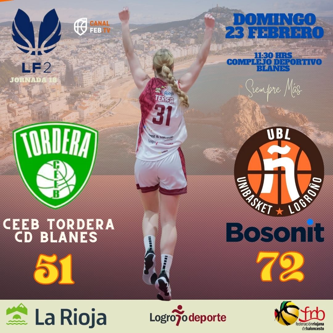 Decimoséptima victoria ante <a href="/CEEBTordera/">CEEB Tordera</a> de un intratable <a href="/Bosonit/">Bosonit</a> Unibasket. El equipo riojano iguala su récord de victorias del año pasado a falta de 8 jornadas y se convierte ahora mismo en el mejor equipo femenino de todas las ligas FEB en España. 

#siempremás💪🏀♥️