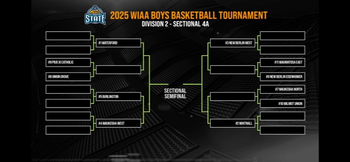 Waukesha North Basketball (@wnhs_hoops) on Twitter photo Best time of the year!! Your Northstars will host Wilmot in the first round of the playoffs <a href="/WisBBYearbook/">Mark Miller</a> <a href="/WaukeshaNorth1/">Waukesha North HS</a> Best time of the year!! Your Northstars will host Wilmot in the first round of the playoffs <a href="/WisBBYearbook/">Mark Miller</a> <a href="/WaukeshaNorth1/">Waukesha North HS</a>