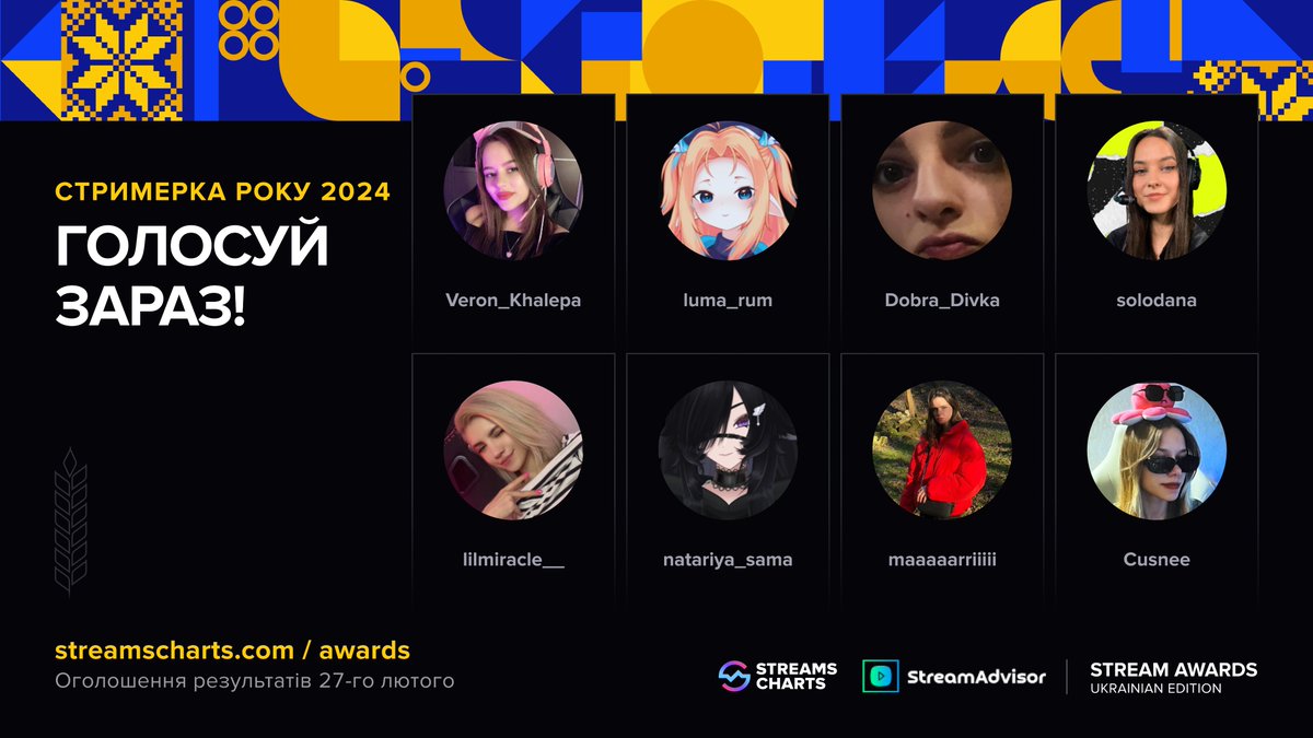 Номінанти категорії "Стримерка року"
🔹 <a href="/luma_rum/">Luma_rum 🇺🇦 💙🐉 UA VTUBER</a>
🔹 <a href="/solodana_cast/">Solodana</a> 
🔹 <a href="/natariyasama/">Natariya-sama 🇺🇦</a> / <a href="/NatariyaVtuber/">Natariya</a>
🔹 Dobra_Divka
🔹 maaaaarriiiii
🔹 Cusnee
🔹 Veron_Khalepa
🔹 lilmiracle__

Голосуємо до 25 лютого 👇
streamscharts.com/ua-awards