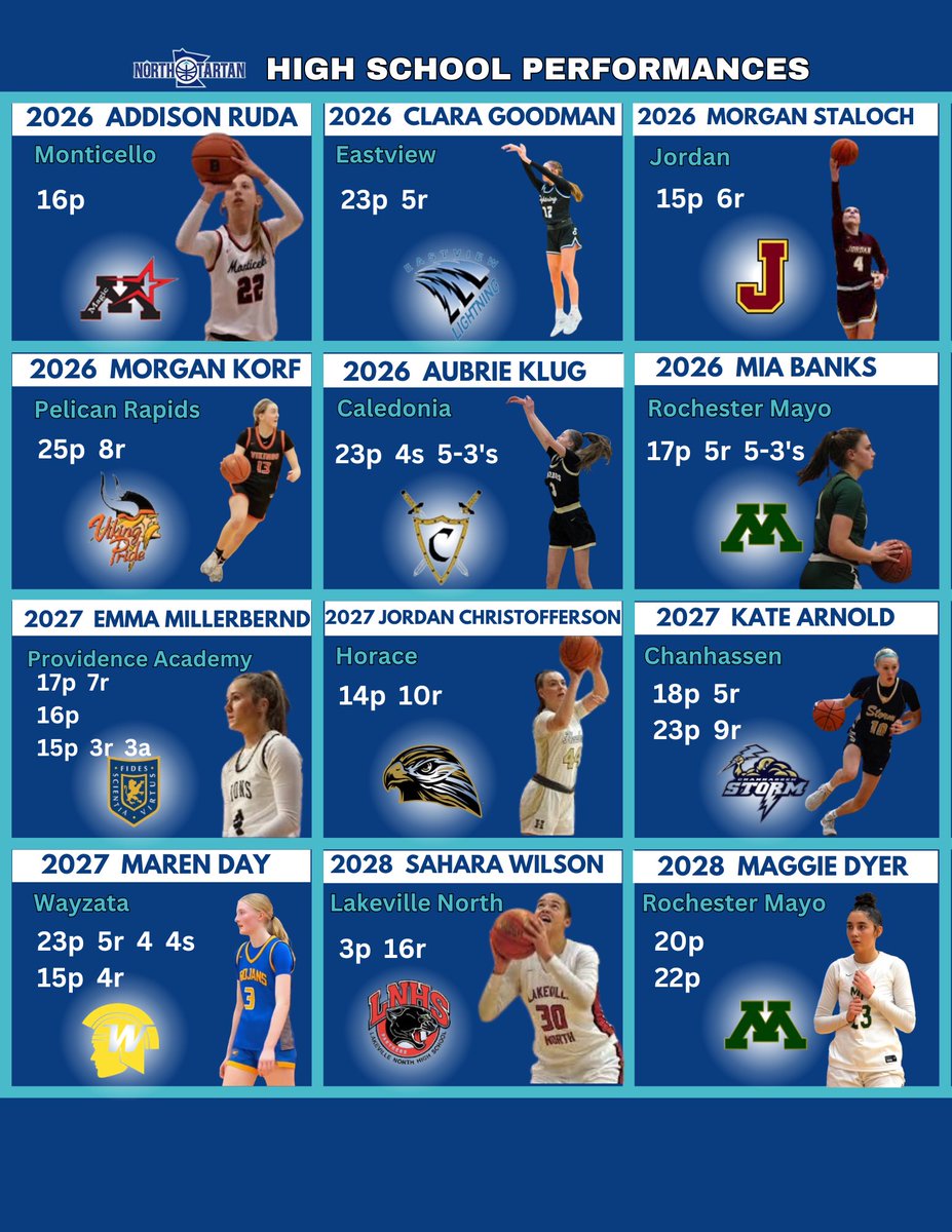 North Tartan tweet media