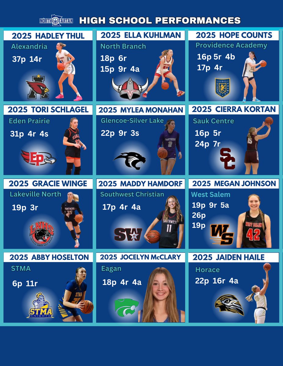 North Tartan tweet media