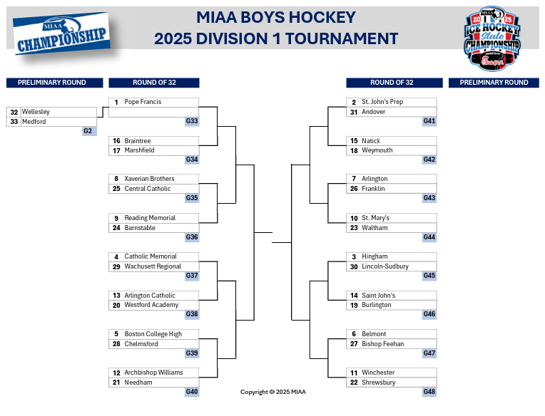 AC to face Westford Academy in Round One of the MIAA D1 State Tournament on Wednesday at 6 pm, Burns Arena.  Get ready to pack the Burns!
<a href="/In_The_Slot/">Jim Clark</a> <a href="/MassNZ/">MassNZ</a> <a href="/MassHSHockey/">MassHSHockey</a>
<a href="/GlobeSchools/">Boston Globe Schools</a> <a href="/BostonHeraldHS/">Danny Ventura</a>
<a href="/BosHeraldSports/">Boston Herald Sports</a> <a href="/HNIBonline/">Hockey Night</a> <a href="/T_Mulherin/">Tom Mulherin</a>