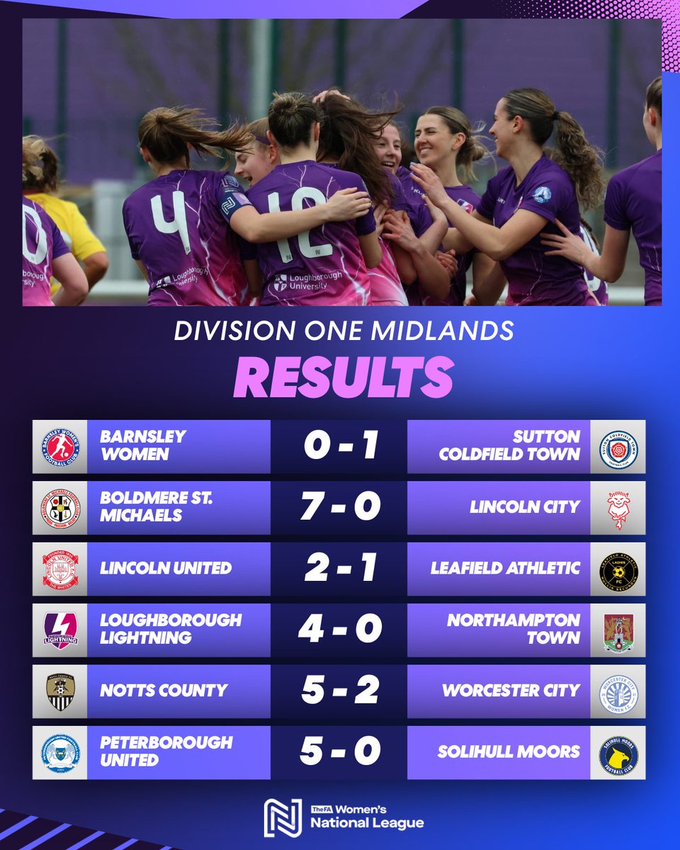 Lightning strike down Northampton ⚡️

Loughborough impress to defeat the Cobblers and replace them at the top of the table.

#FAWNL | <a href="/Lightningfootbl/">Loughborough Lightning Football</a> | <a href="/NTFCWomen/">Northampton Town Women</a>