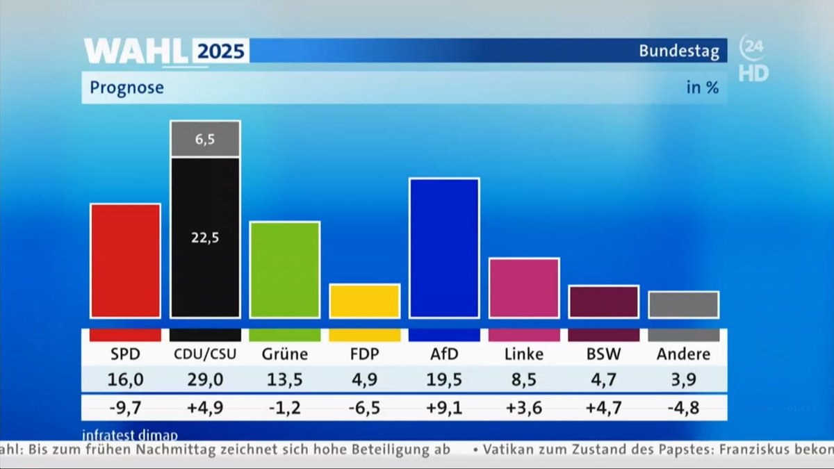 German Aid to Ukraine tweet media