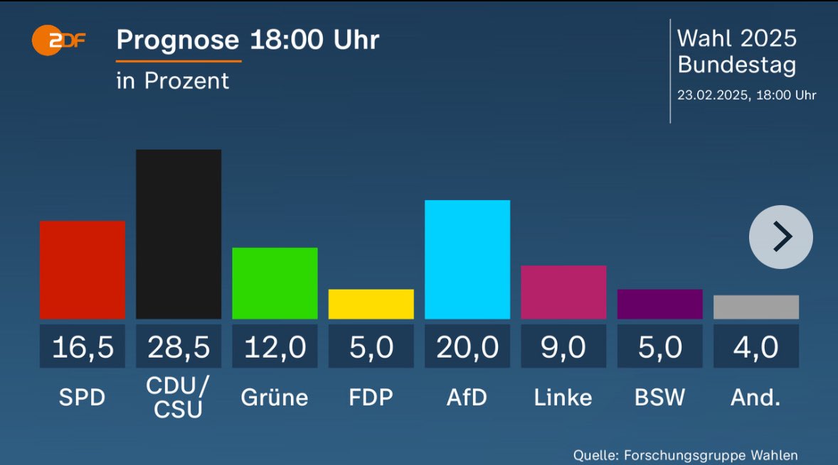 promisedmistake's tweet photo. Seid ihr lost? #Bundestagswahl https://t.co/y0oSClBRcG