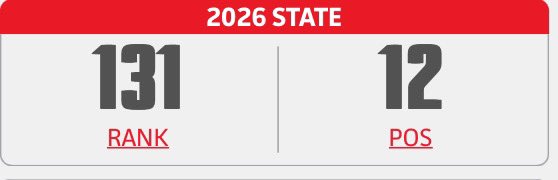 Aiden Lougheed (@aidenlougheed13) on Twitter photo Just finished my 3rd and final showcase of this offseason. Here’s a link to my PBR page, where I am proud to be ranked as the 12th catcher in michigan!
<a href="/CrashDavis_8/">Crash Davis</a>
<a href="/DetProsSadowski/">DetroitProspects-Sadowski</a>
prepbaseballreport.com/profiles/MI/ai… Just finished my 3rd and final showcase of this offseason. Here’s a link to my PBR page, where I am proud to be ranked as the 12th catcher in michigan!
<a href="/CrashDavis_8/">Crash Davis</a>
<a href="/DetProsSadowski/">DetroitProspects-Sadowski</a>
prepbaseballreport.com/profiles/MI/ai…
