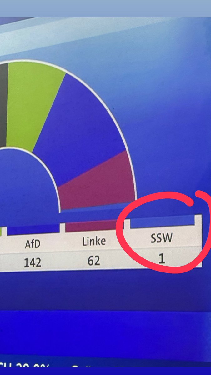 Nee de cuckstoel is bezet