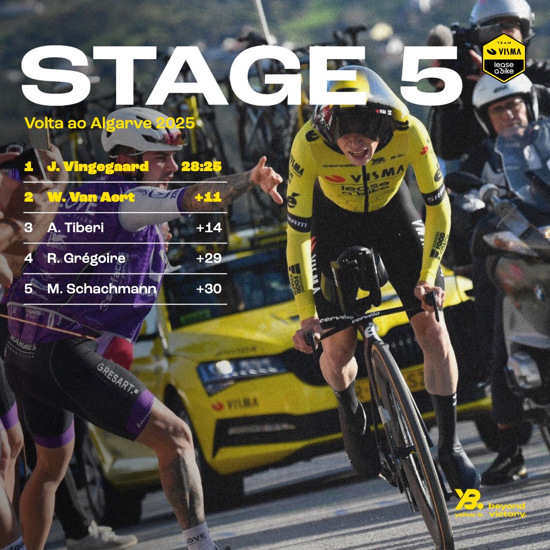 vismaleaseabike's tweet image. 🇵🇹 #VoltaAoAlgarve

⚡️