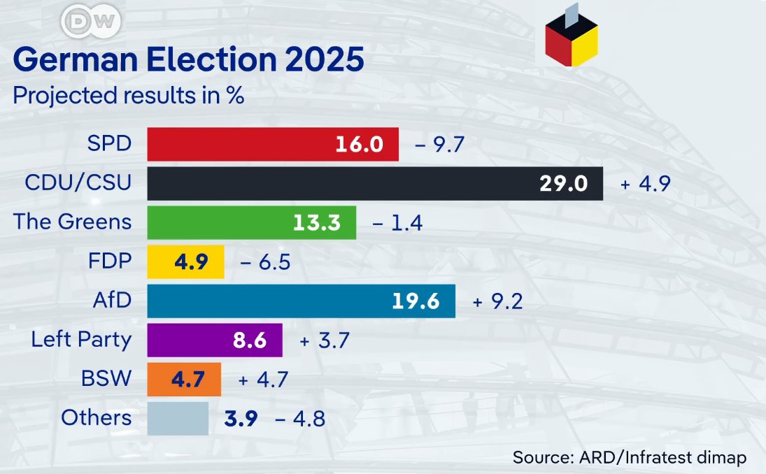<a href="/TheDisproof/">BONUS🌍</a>   From <a href="/dw_politics/">DW Politics</a> an hour ago: