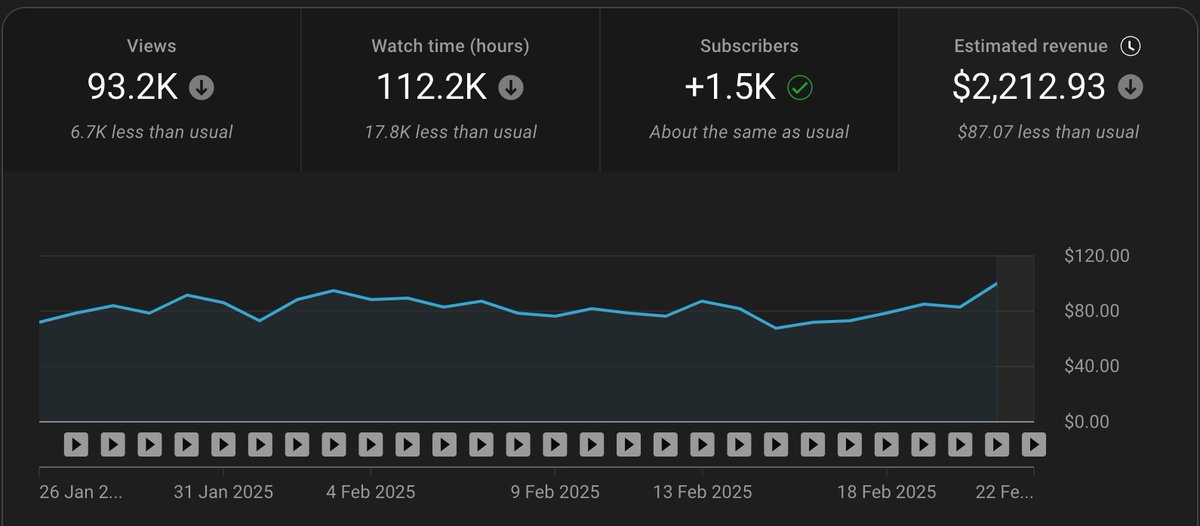 This channel has made me over 2k last month. Only took 5 minutes and cost 200 dollars.

If you want to learn how LIKE, RT, comment "YES" and I will send you a mini course for free!!! (Must follow)