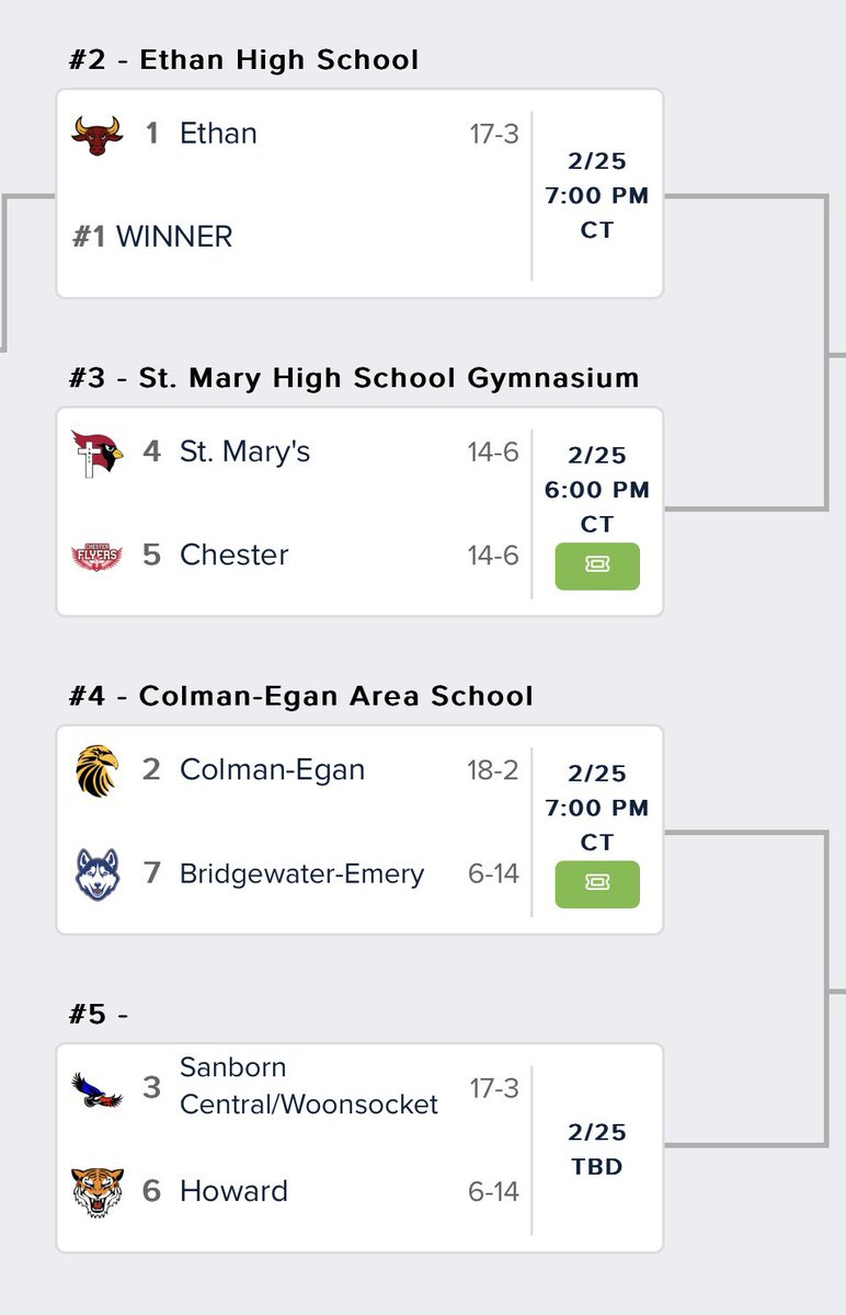 Playoff run begins at home on Tuesday evening for the Lady Cardinals! We will take on Chester in a STACKED region. This will be the last opportunity to see our girls play at home this year. Let’s fill the gym for them! #GoCards!