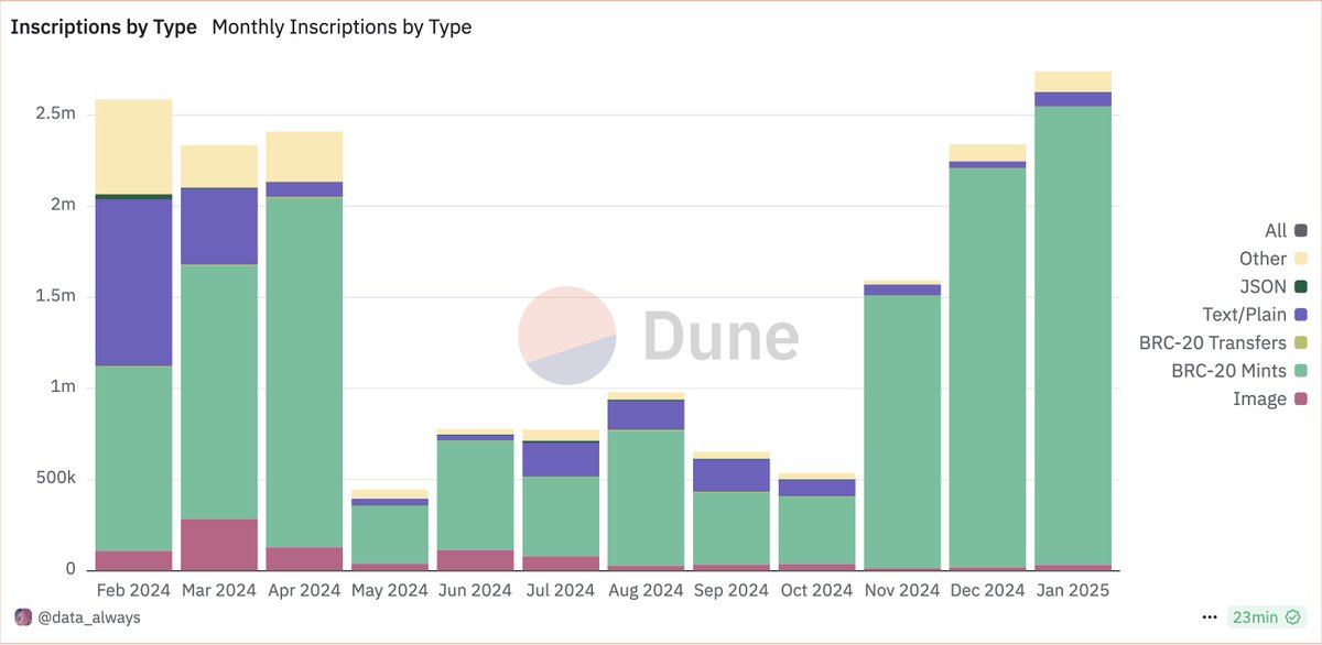 cbspears ◉ tweet media