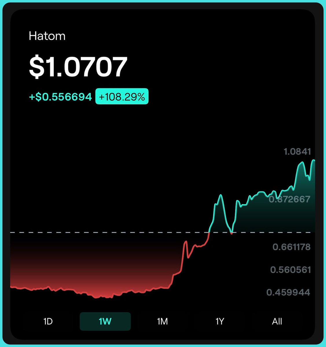 DBCrypto (@dbcrypt0) on Twitter photo Can you tell that $USH is coming soon in just over a week?
The FIRST native stablecoin on <a href="/MultiversX/">Multiversᕽ</a>
A chain that already has higher TVL than many with NATIVE $USDC and $USDT
Will <a href="/HatomProtocol/">Hatom Labs</a> launch MultiversX into the top 10-20 for TVL?
Either way, $HTM will benefit! Can you tell that $USH is coming soon in just over a week?
The FIRST native stablecoin on <a href="/MultiversX/">Multiversᕽ</a>
A chain that already has higher TVL than many with NATIVE $USDC and $USDT
Will <a href="/HatomProtocol/">Hatom Labs</a> launch MultiversX into the top 10-20 for TVL?
Either way, $HTM will benefit!