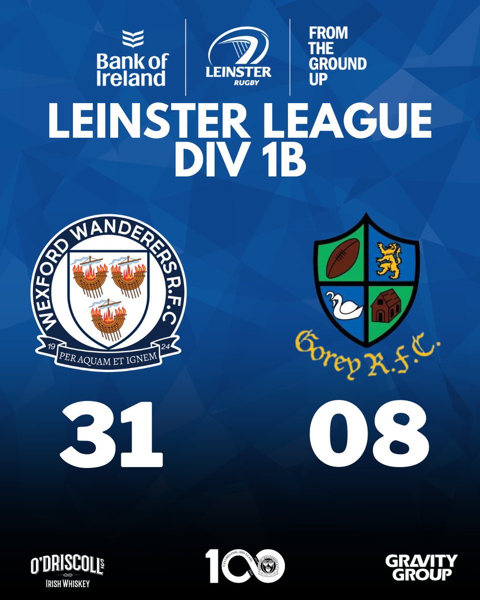 wexfordrugby's tweet photo. Weekend Result 

Wexford Wanderers RFC 31-08 @GoreyRFC

Champagne Rugby from Wexford. 

A fantastic performance and win to secure second in Division 1B

#WexfordRugby #BuiltDifferent #LeinsterRugby #FromTheGroundUp https://t.co/rKP8nr7RN7