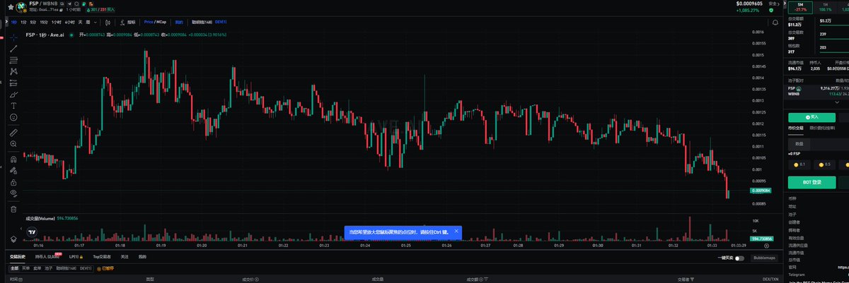 FSP_bscchain's tweet photo. 听说最近bsc链弄了meme代币竞选比赛

我们在bsc链发布了FSP代币作为比赛作品，仅仅一个小时左右已经达到了2百万美金交易量，我们会更大努力争取第一
0xa4b9d7d7eeac6af63536ce885140f9402b4071ea

https://t.co/67eucqKpew

@cz_binance https://t.co/s7maKOde1X