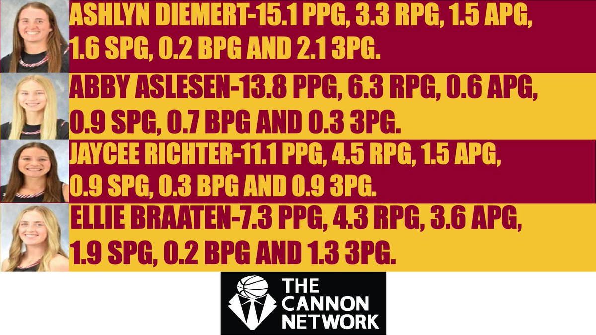 Here are 4 key contributors for <a href="/ValleyCityWBB/">VCSU WBB</a> <a href="/VJJohnson5/">Vanessa</a> thecannonnetwork.com #basketball #TheCannonNetwork