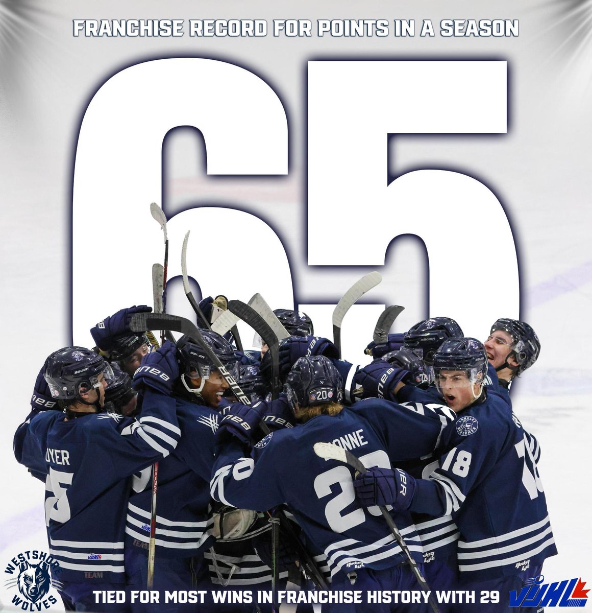 The Westshore Wolves set a new franchise record for points in a season with 65 and tied the franchise record with 29 wins❗️