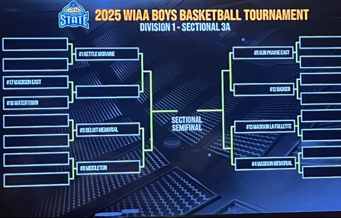 Stage is set!

After receiving the #4 seed, the boys will host #13 seed Madison LaFollette next Friday March 7th @ 7:00pm @ Memorial.

Let’s go fellas! #WeAreVPM