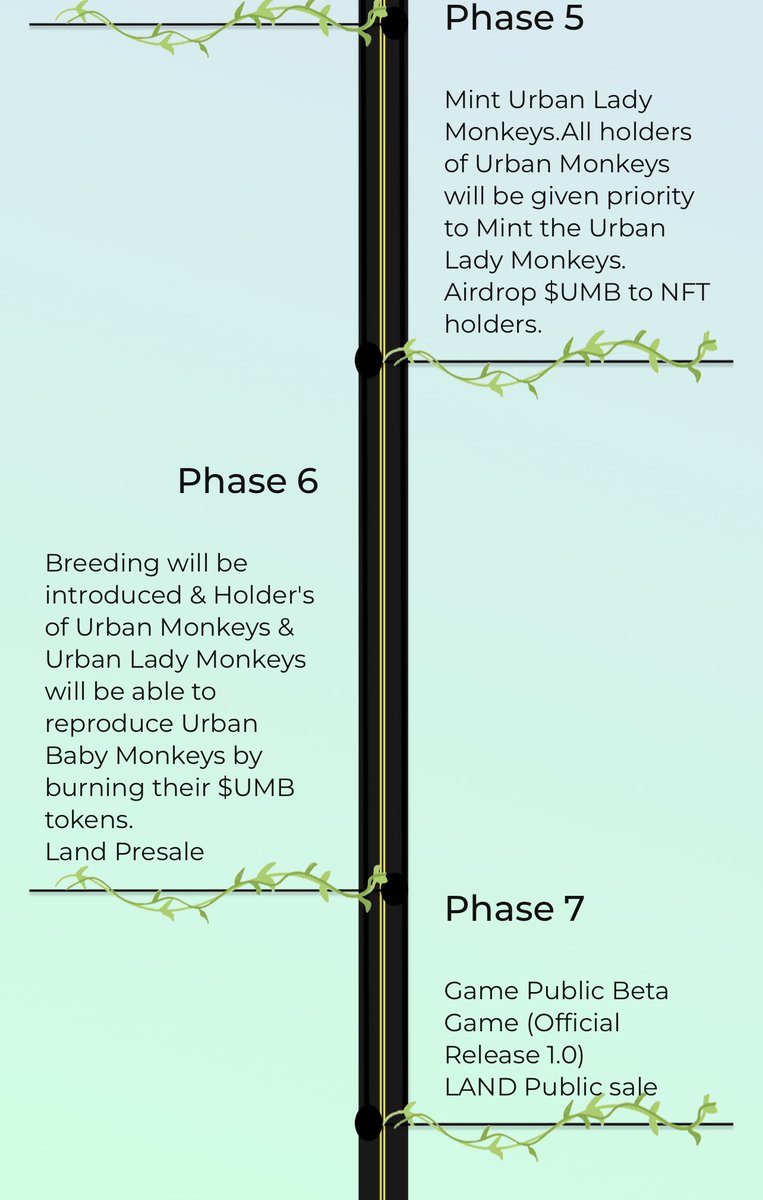 Our Roadmap 🤫
#Web3 #Solana #Airdrop #Web3Community #Web3Gaming #UMworld